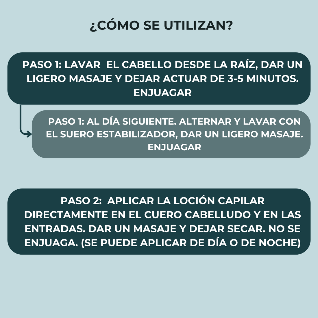 Kit Anticaida + Shampoo Suero