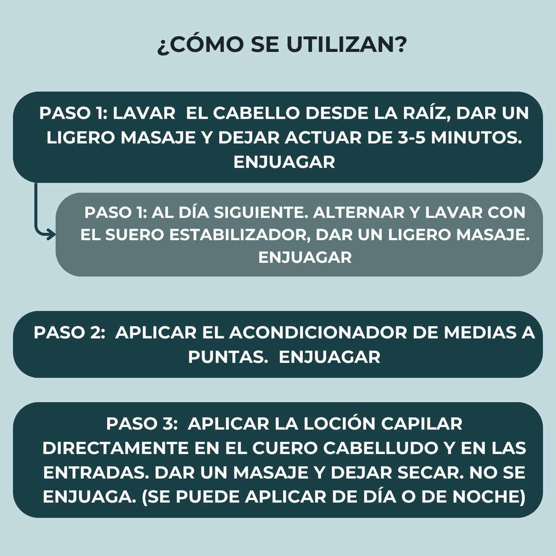 Tratamiento Completo