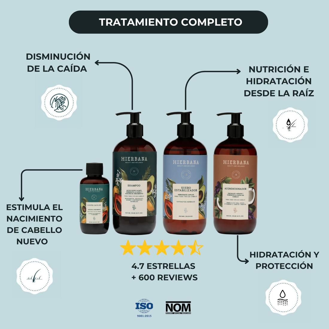 Tratamiento Completo