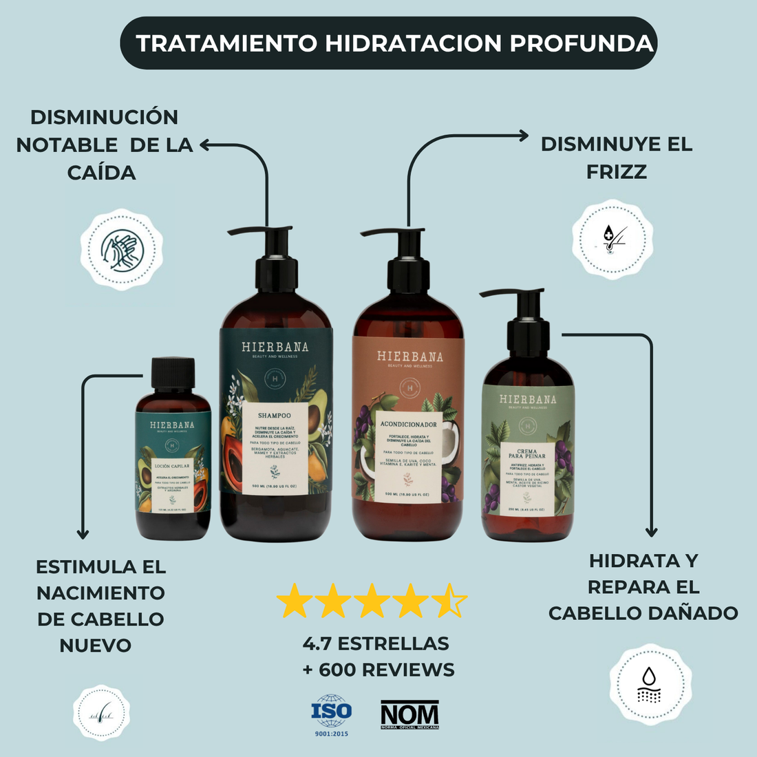 Tratamiento Hidratación Profunda